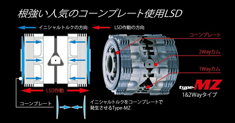 CUSCO クスコ LSD-60M-J2 スズキ JB23W JB64W ジムニー/JB74W ジムニー