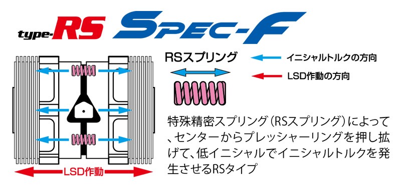 超格安価格超格安価格CUSCO クスコ LSD615FT スズキ HT81S スイフト スポーツ 1way リミテッドスリップデフ Type-RS  SpecF LSD