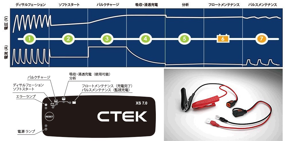 TCL CTEK 40-250 XS7.0JP バッテリー充電器 7ステップで車載の