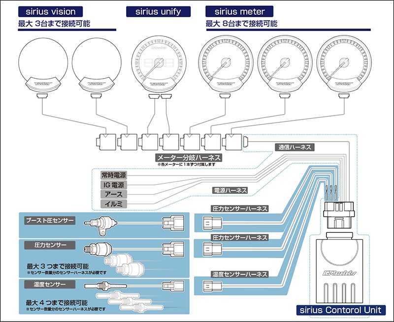 TRUST トラスト GReddy 16001750 シリウスヴィジョンメーター OBD