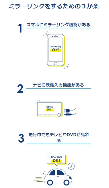 最新の激安 在庫あり Beat Sonic ビートソニック Ma01a ミラーリングアダプター Galaxyシリーズ Huawei Type Cコネクター対応 開店祝い Studiostodulky Cz