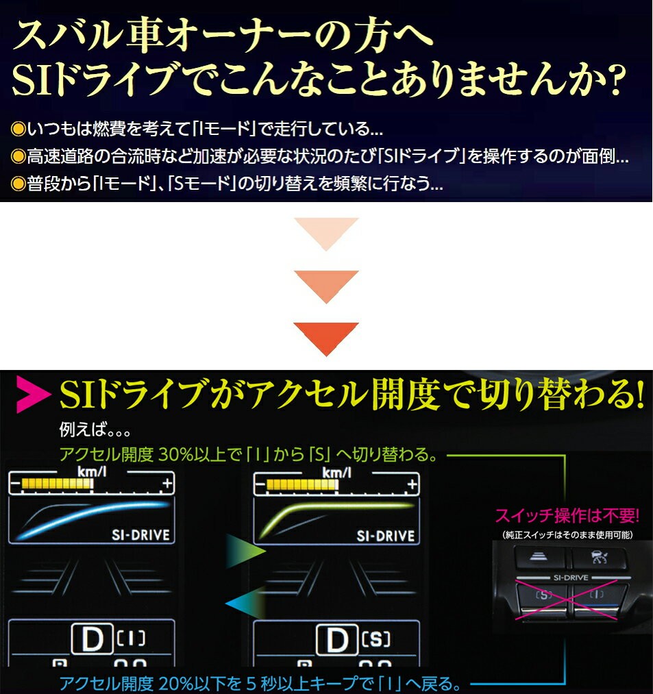 ヴァレンティ（VALENTI） SIC-01 SIドライブ オートキット スバル VM4