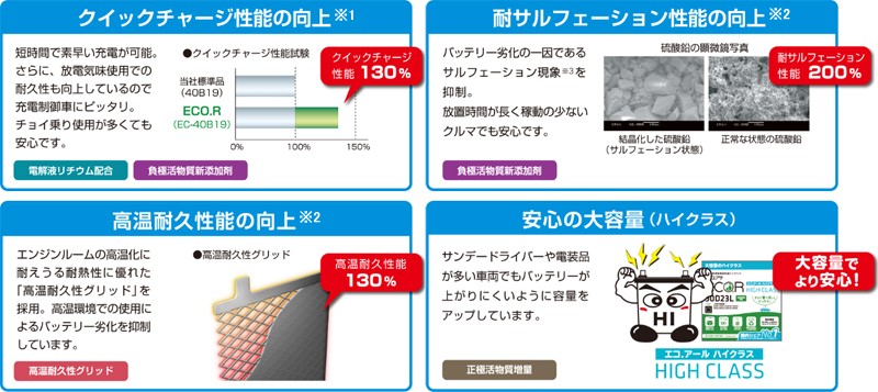 ぐためあえ Gsユアサ 充電制御車対応バッテリー 自家用車向け クレールオンラインショップ 通販 Paypayモール Gs Yuasa Ec 60b19l Eco R エコアール ハイクラス できません