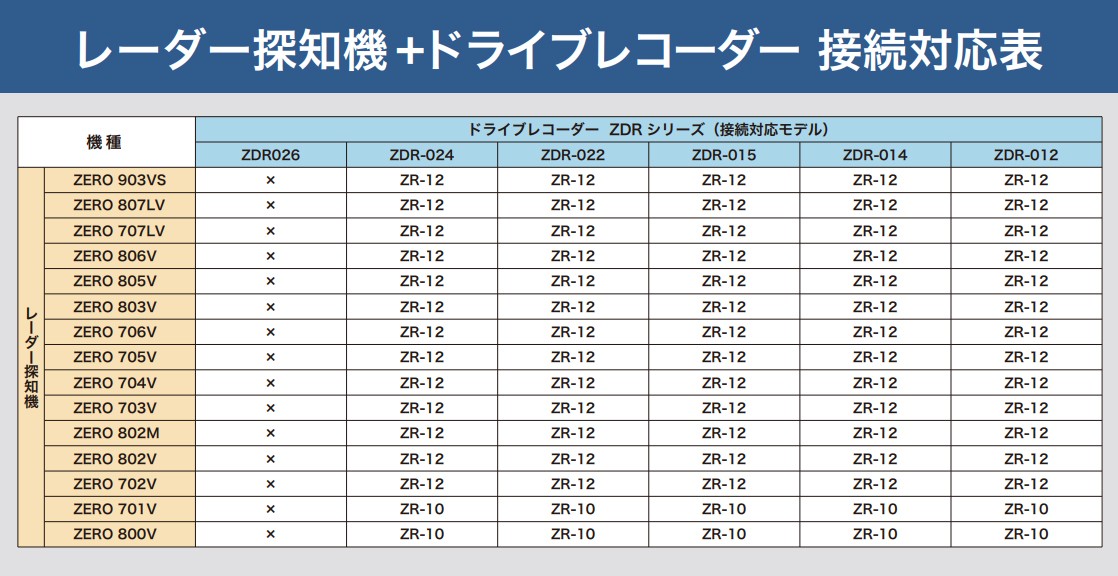 コムテック（Comtec） ZR-17 ドライブレコーダー相互通信ケーブル 8m