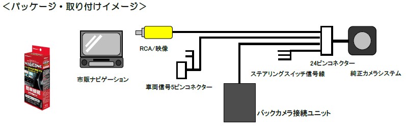 在庫あり即納!!】フジ電機工業 ブルコン MAGICONE マジコネ AV-C50 バックカメラ接続ユニット :bullcon-av-c50:クレールオンラインショップ  - 通販 - Yahoo!ショッピング