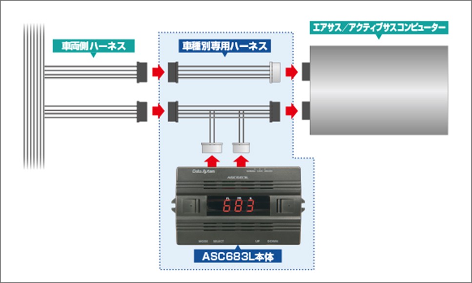 在庫あり即納!!】データシステム ASC683L レクサス VXFA50 LS500/GVF50 LS500h専用エアサスコントローラー :  datasystem-asc683l : クレールオンラインショップ - 通販 - Yahoo!ショッピング