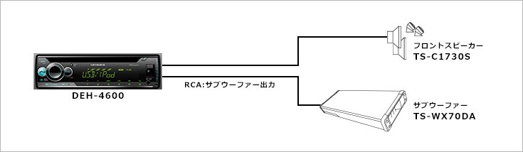 カロッツェリア DEH-4600 CD USB チューナーメインユニット