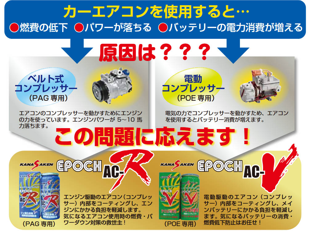 KANASAKEN 50本セット エアコンオイル添加剤 PAG専用 30cc エポック AC