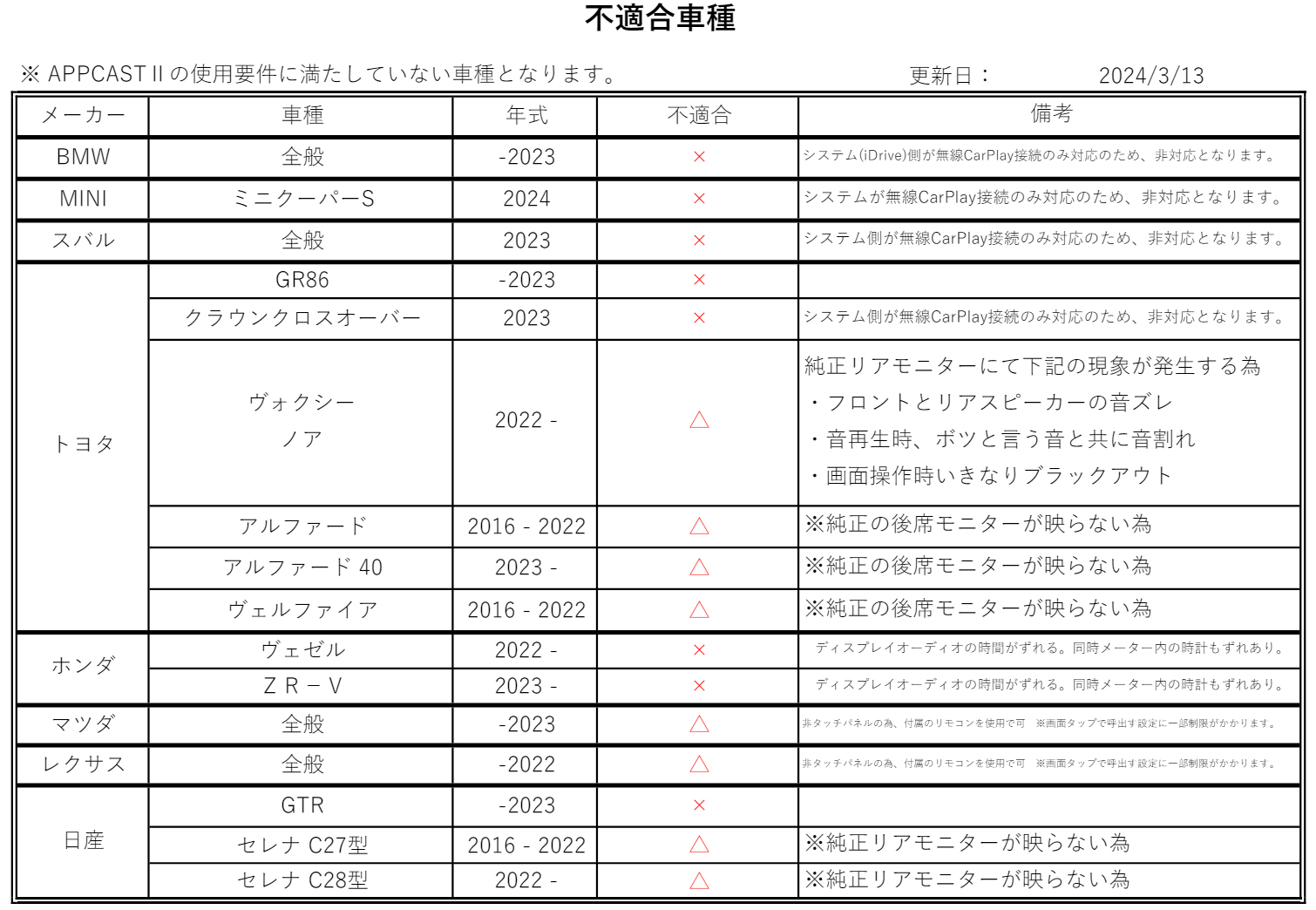 慶洋エンジニアリング KEIYO 車で動画配信を視聴できる APPCAST 慶洋エンジニアリング KEIYO 車で動画配信を視聴できる APPCAST