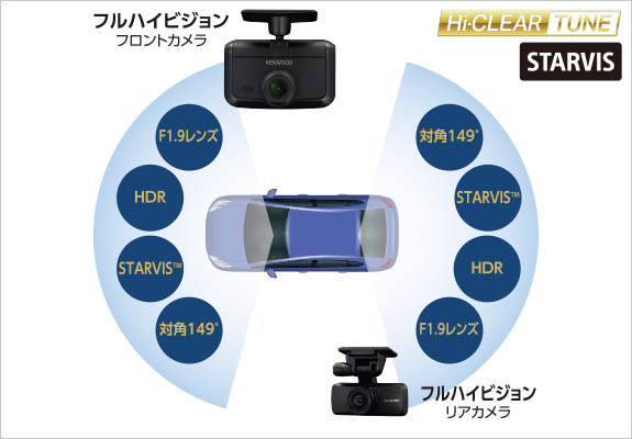 JVCケンウッド（JVC KENWOOD） ケンウッド 日本製 前後2カメラ