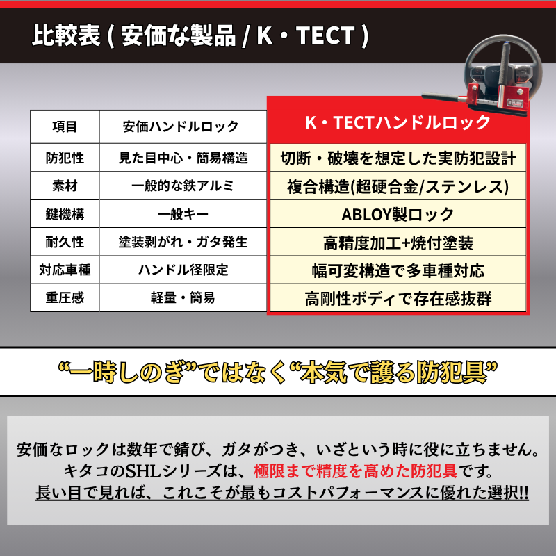 キタコ ハンドルロック SHL-02+ プレミアム 横幅可変タイプ レクサス