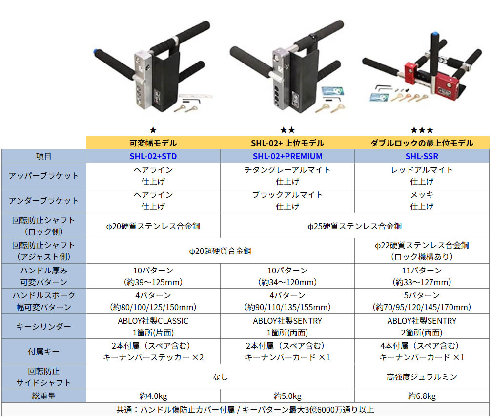 キタコ ハンドルロック SHL-02+ 横幅可変タイプ レクサス GX550
