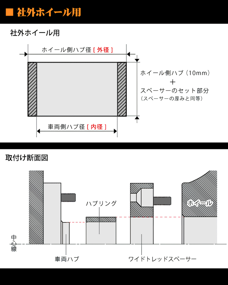 ケースペック 15114530-676730 ワイドトレッドスペーサー