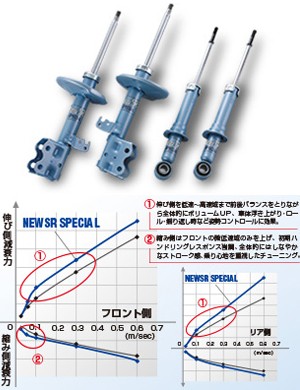 KYB カヤバ ショックアブソーバー NSF1332 スズキ イグニス (FF21S/4WD