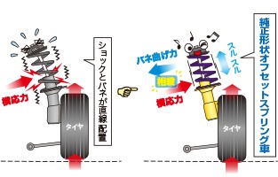 KYB ショックアブソーバー WST5729R スズキ MN71S クロスビー Lowfer