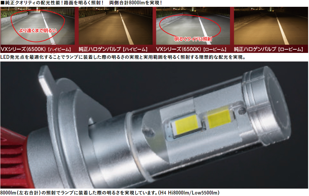 ヴァレンティ Valenti LVX61-H8HB-65 ジュエルLEDヘッド&フォグ
