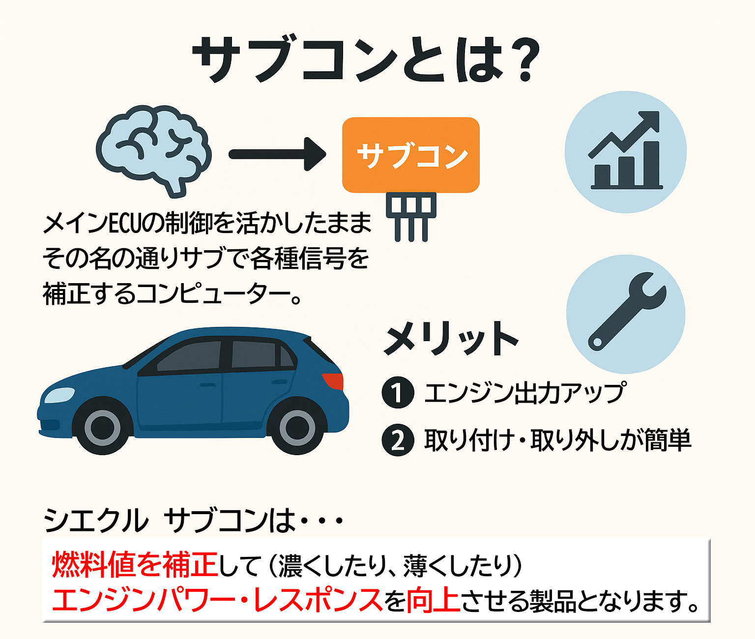 シエクル サブコン MC-S15W ジムニーJB64(1.2.3.4型) R06A(TC 