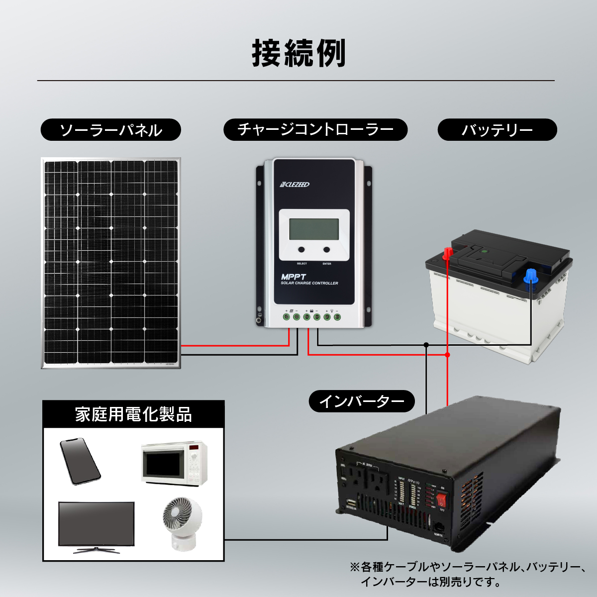 CLEZEED クレジード MPPTソーラーチャージコントローラー 20A 12V 260W