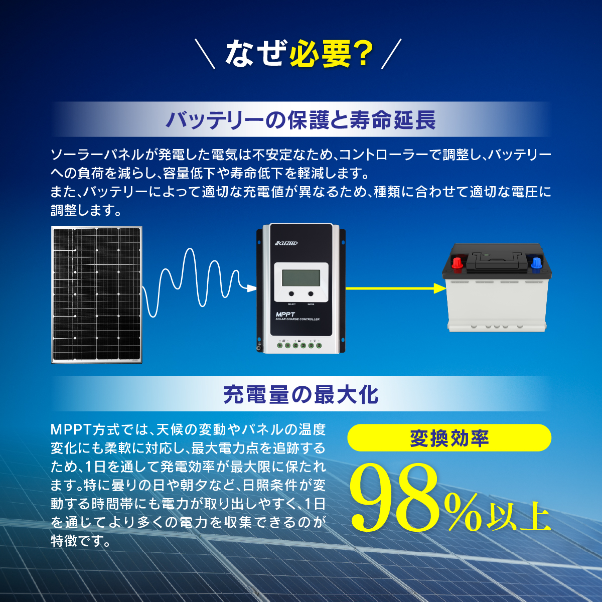 CLEZEED クレジード MPPTソーラーチャージコントローラー 20A 12V 260W