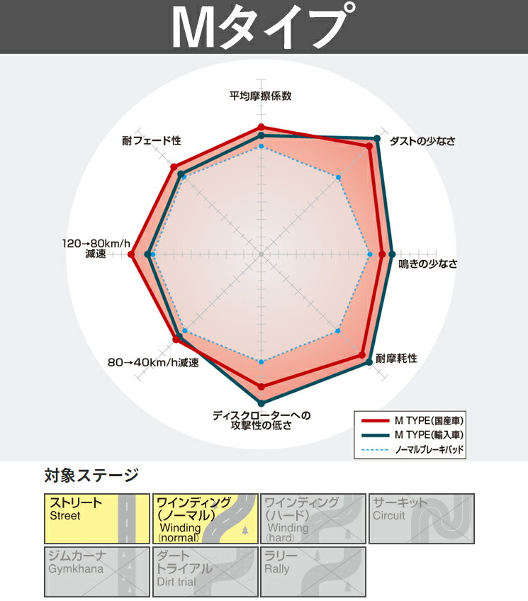 アウディ Q5　Dixcel M-Type 131 2958 新品ブレーキパッド DIXCEL アウディ Q5 40 TDI QUATTRO フロント用 ブレーキパッド