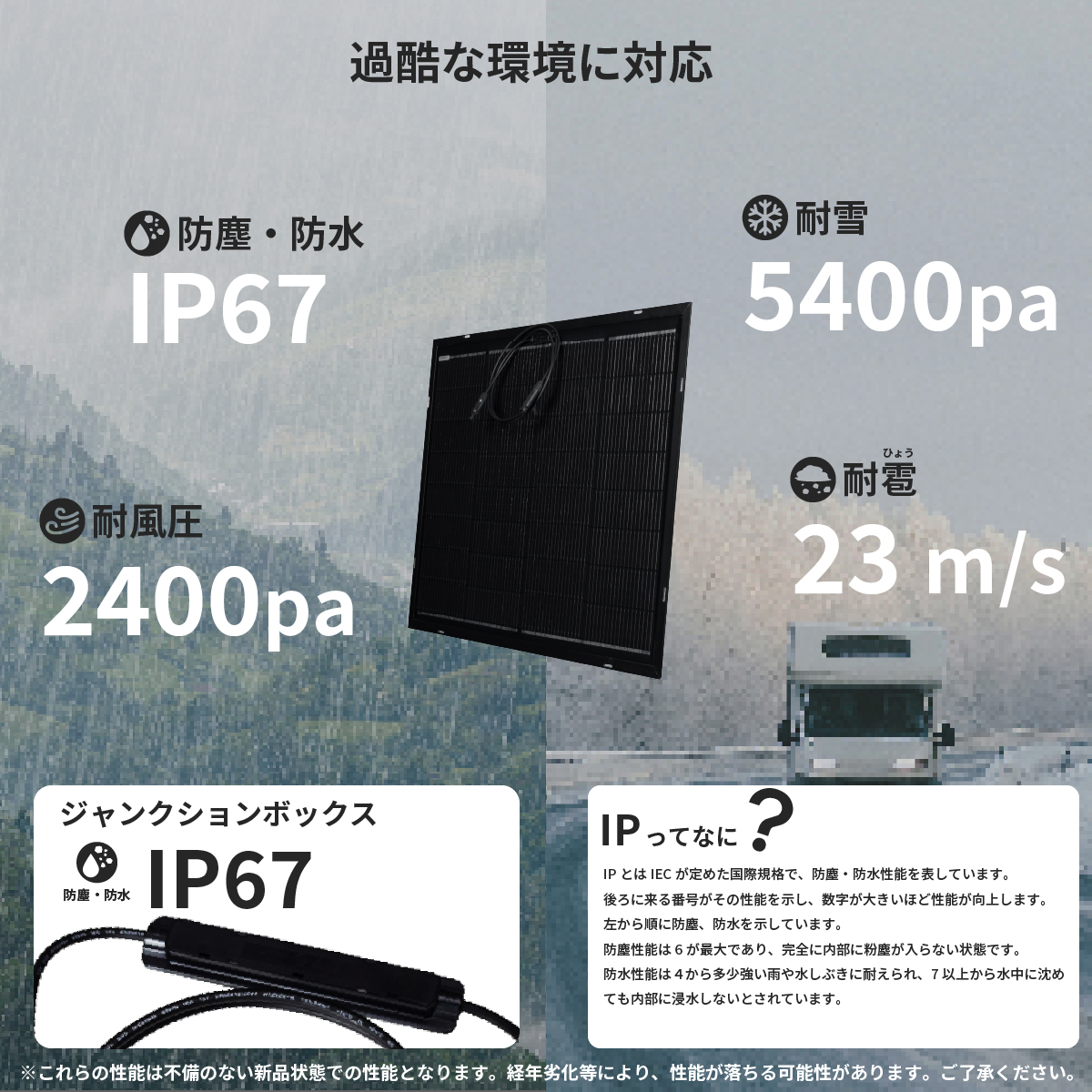 CLEZEED CLEZEED 100W ベンダブルソーラーパネル 柔軟な曲がる単結晶