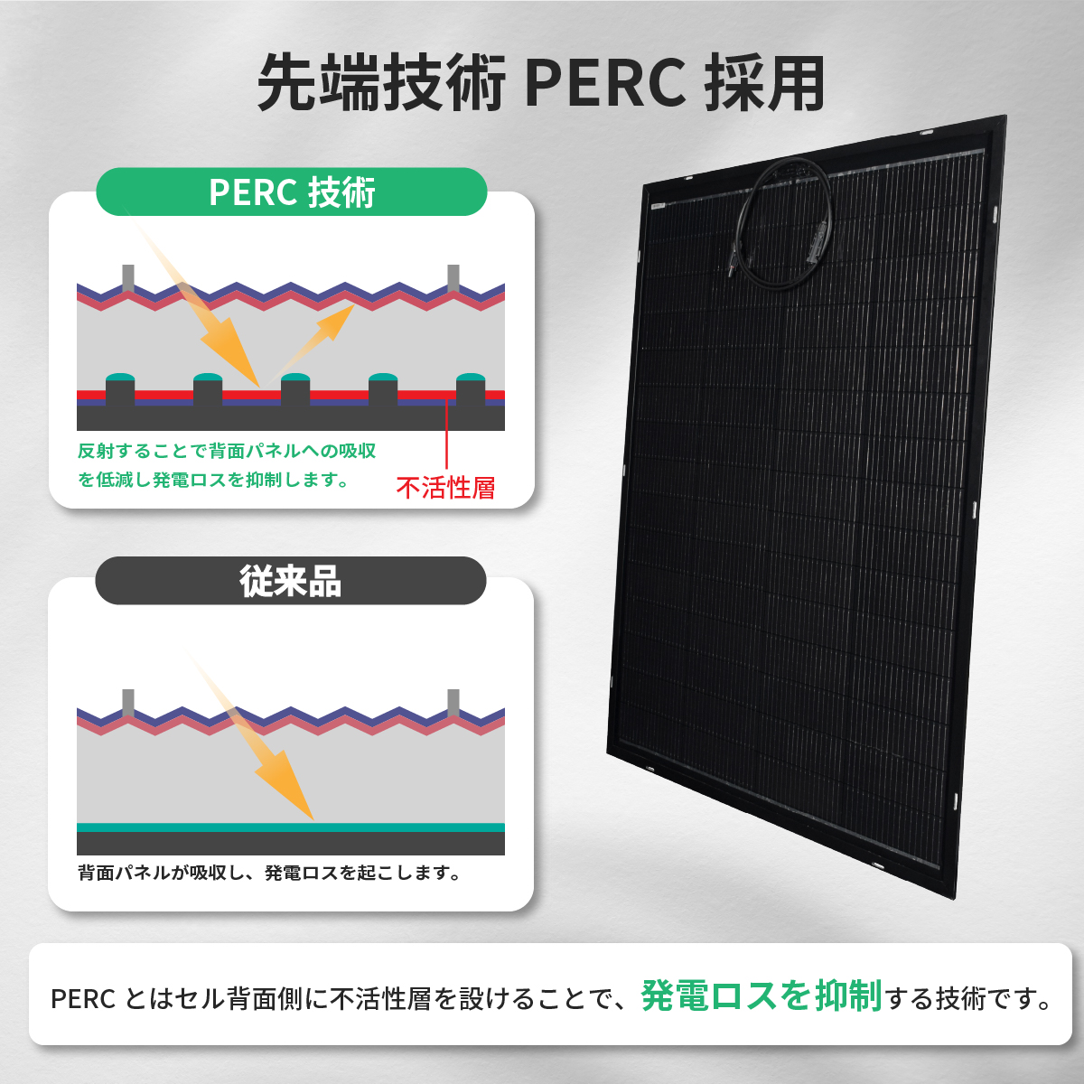 CLEZEED CLEZEED 100W ベンダブルソーラーパネル 柔軟な曲がる単結晶
