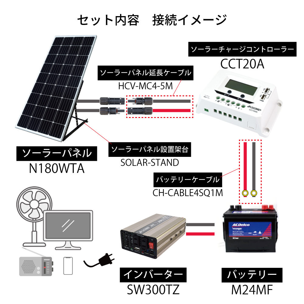 CLEZEED 【ソーラーパネル入門】 接続簡単スターターキット 接続