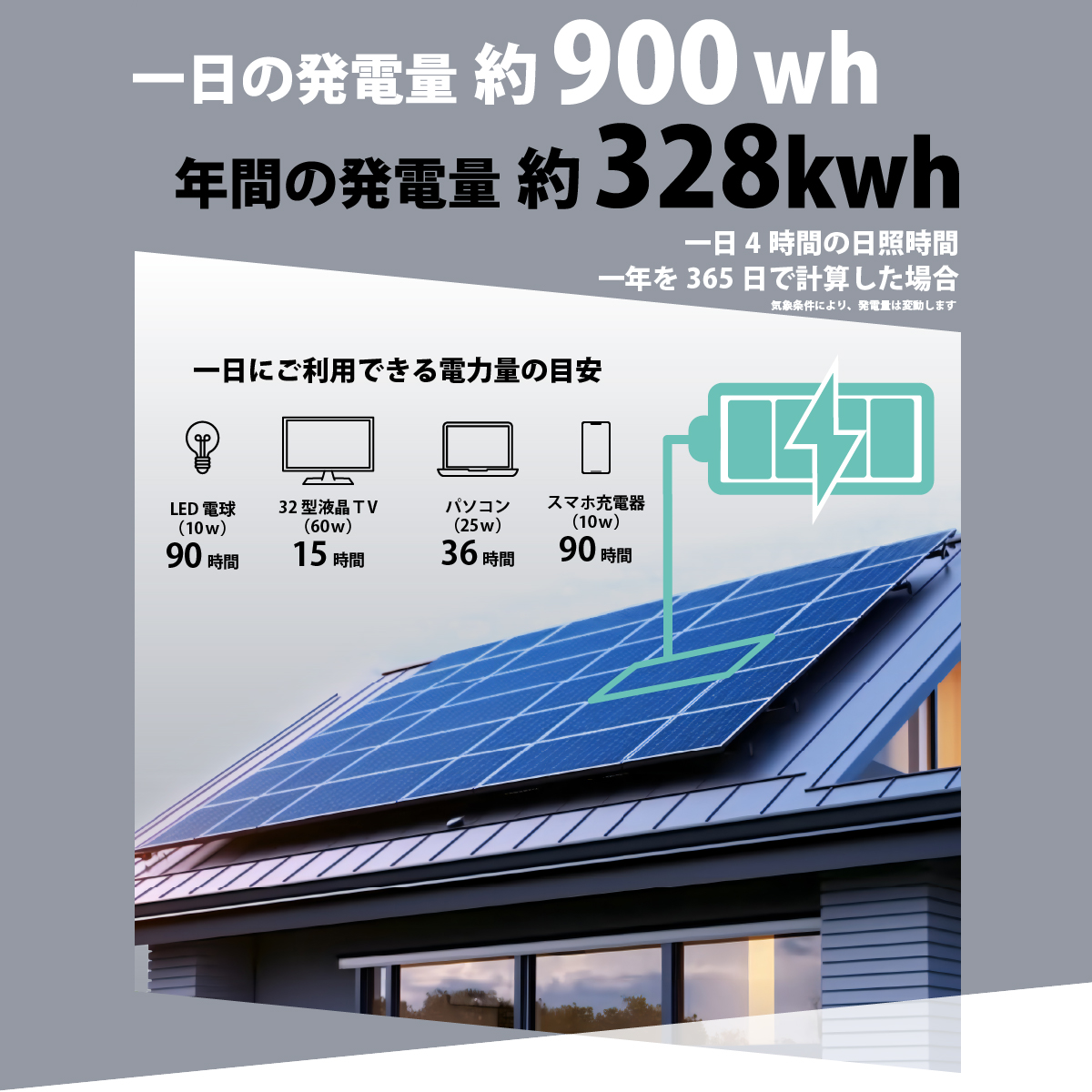 CLEZEED CLEZEED 225W 高効率単結晶ソーラーパネル 12V 24V 36Vにも