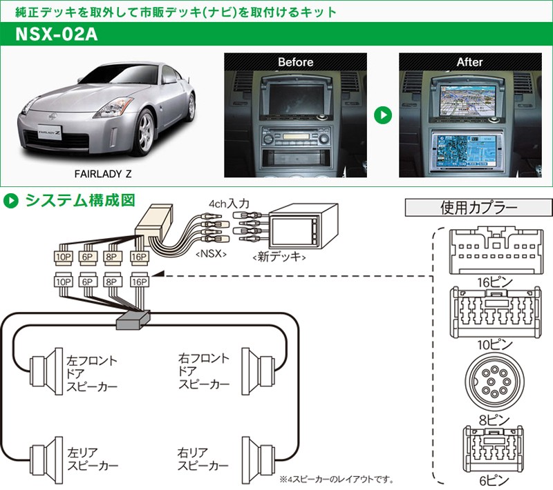 Beat-Sonic ビートソニック NSX-02A 2DINオーディオ/ナビ取り付け