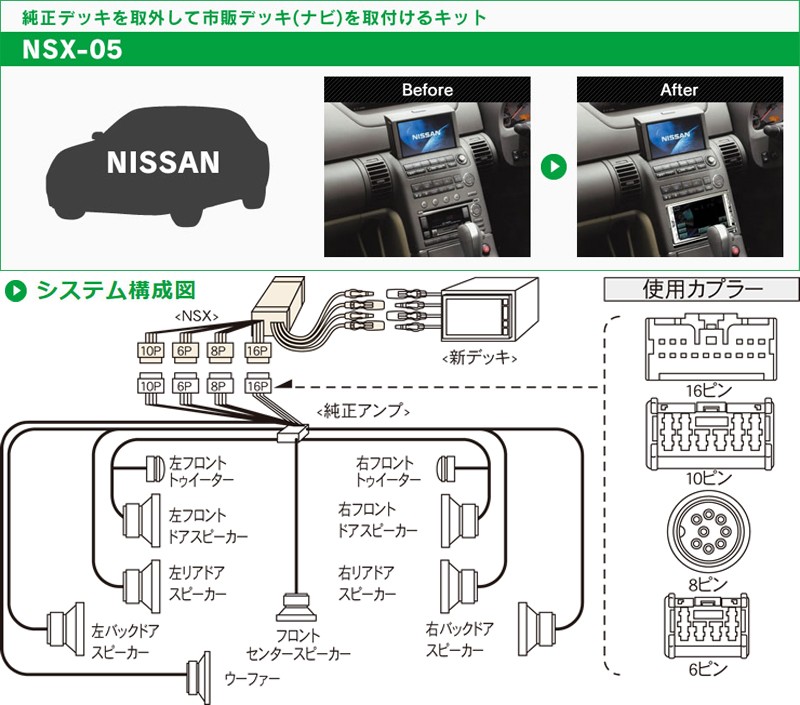 Beat-Sonic ビートソニック NSX-05 2DINオーディオ/ナビ取り付けキット