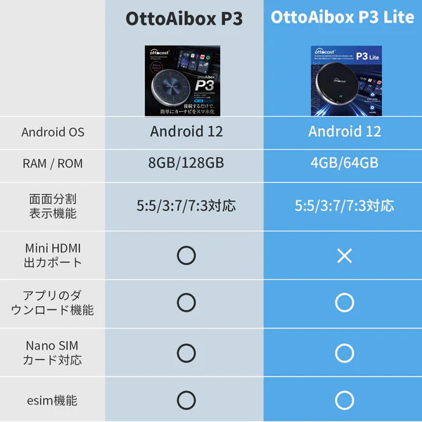 ottocast 正規品 オットキャスト P3 OTTOCAST Lite PCS46Lite