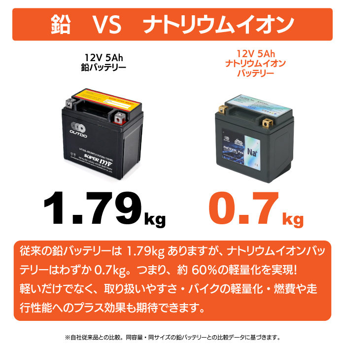 OUTDO NaCRX5L Pro ナトリウムイオンバッテリー OUTDO NaCRX5L Pro ナトリウムイオンバッテリー バイク用 2年保証 長期