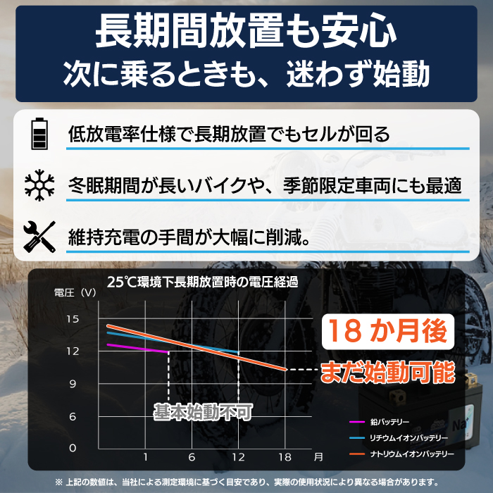 OUTDO NaCRX12 Pro ナトリウムイオンバッテリー バイク用  2年保証 長期放置可能 高速充電対応 過放電に強い バイク バッテリー 二輪用の画像