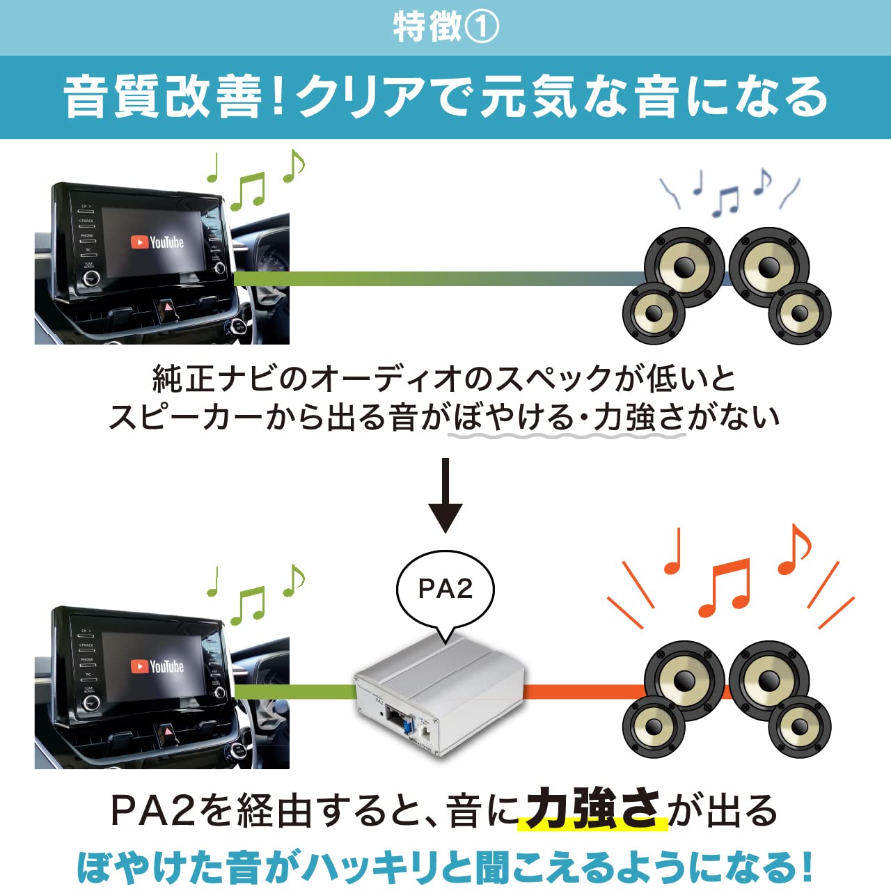 在庫あり即納!!】ビートソニック PA2T3 パワーアンプキット トヨタ ディスプレイオーディオ専用 45W×4ch トヨタ 30系 アルファード / 90系  ノア 等用 : beatsonic-pa2t3 : クレールオンラインショップ - 通販 - Yahoo!ショッピング