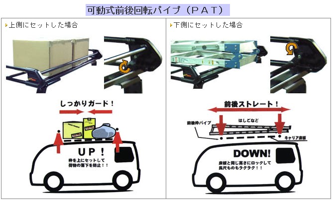 信託 TUFREQ タフレック PH236C エブリィ用 スズキ 6本脚ルーフキャリア ルーフボックス、キャリア