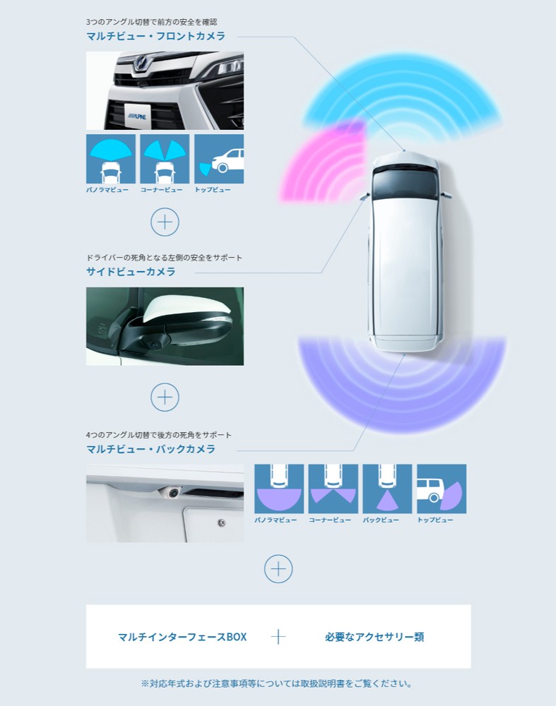 ALPINE（アルパイン） PKG-SF25-VE 車種専用3カメラセーフティ