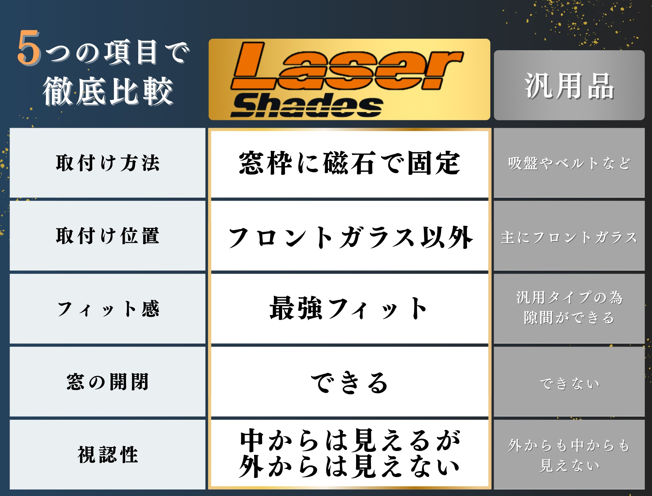 レーザーシェード アルファード ヴェルファイア 30系 フロントドア