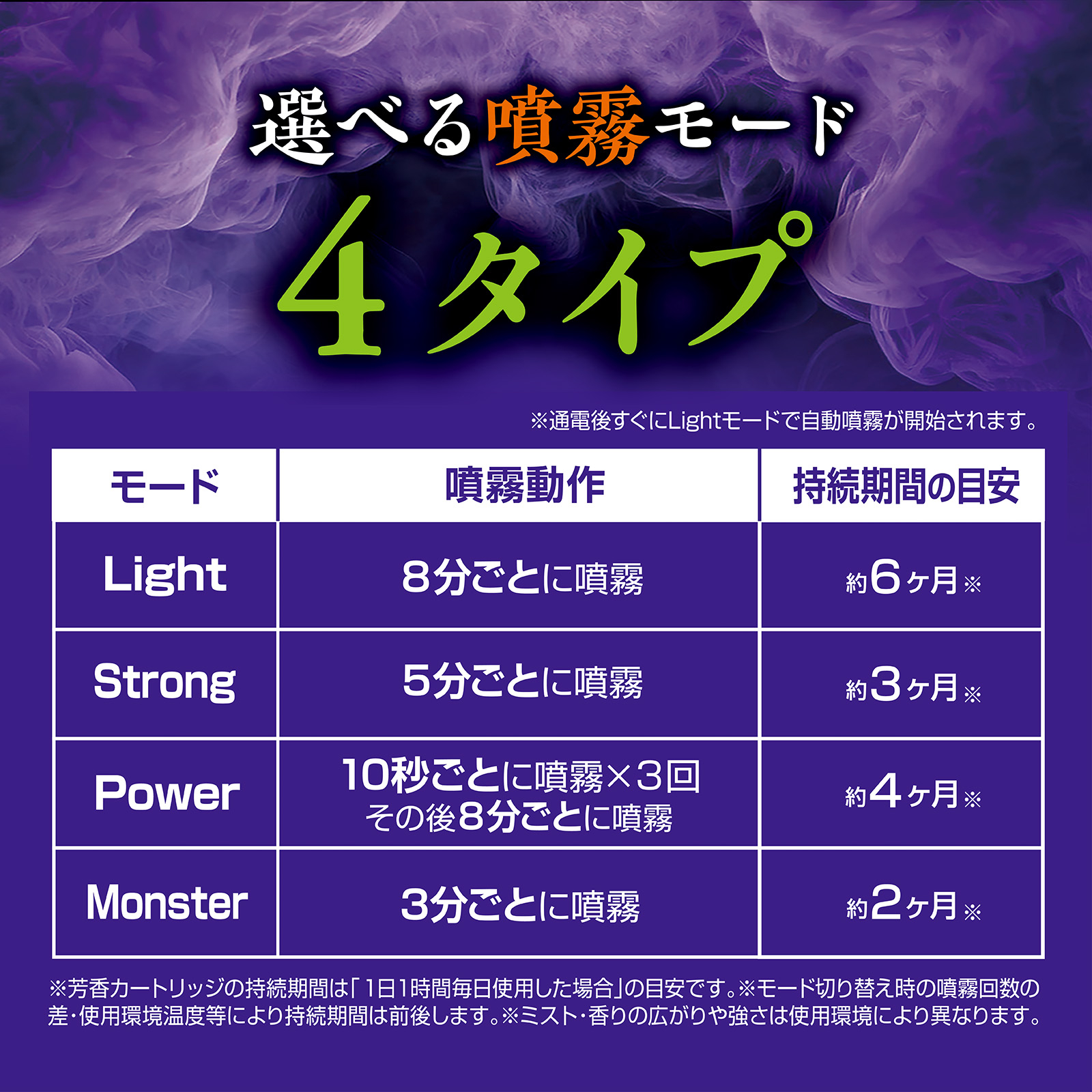 プロフ必読！ランプ　トヨスター　手のオブジェ プロフ必読！様専用ランプ トヨスター 手のオブジェ - メルカリ