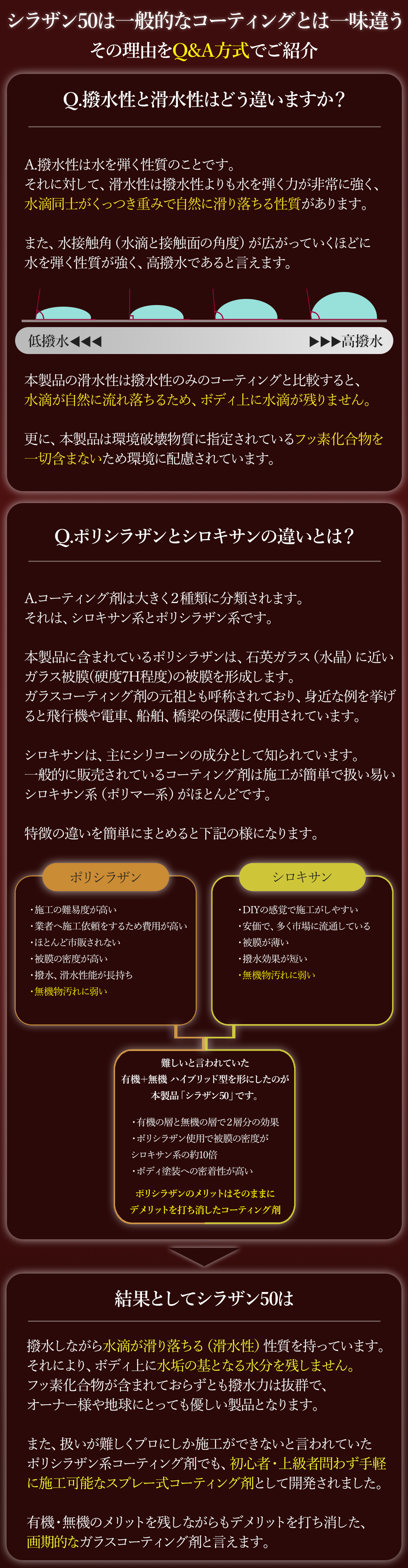 Zeus clear シラザン50 補修用キット NGC-QA50DIA-RK 少量タイプ