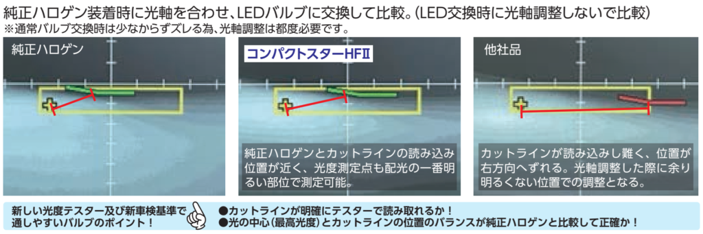 新車検基準対応