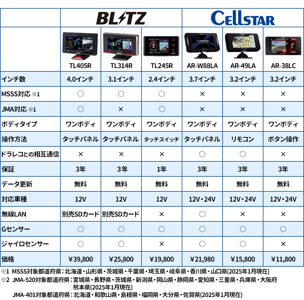 CELLSTAR ＼今だけ！直結配線DCコードプレゼント中♪／ AR-W88LA