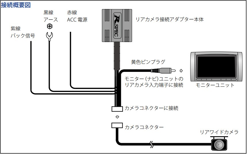 在庫あり即納!!】JF3 JF4 N-BOX/JH3 JH4 N-WGN用 2DINナビ取付キット+