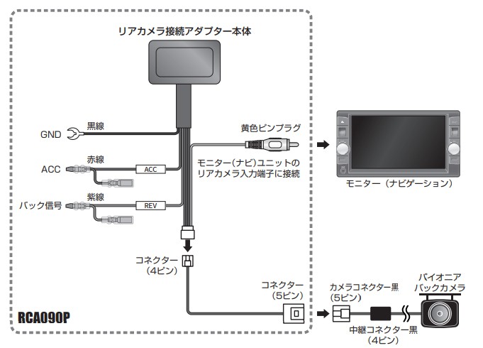 データシステム RCA090P リアカメラ接続アダプター(パイオニア製ナビ用) 純正バックカメラを市販ナビに接続できる! :datasystem- rca090p:クレールオンラインショップ - 通販 - Yahoo!ショッピング