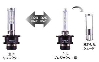 RG Lighting System 純正交換HIDバルブ POWER HID D2S/D2R共通 2800K