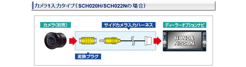 データシステム SCH020H サイドカメラ入力ハーネス :sch020h:クレールオンラインショップ - 通販 - Yahoo!ショッピング