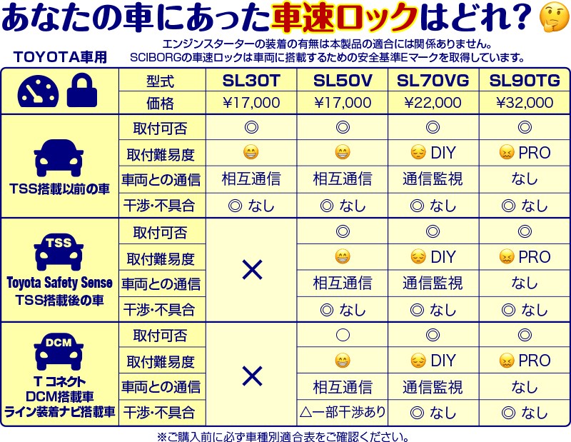 SCIBORG サイボーグ SL90TG トヨタ車専用・車速連動 オート ドアロック システム・アナログ配線Proモデル トヨタ DCM &  Tコネクト対応 : sciborg-sl90tg : クレールオンラインショップ - 通販 - Yahoo!ショッピング