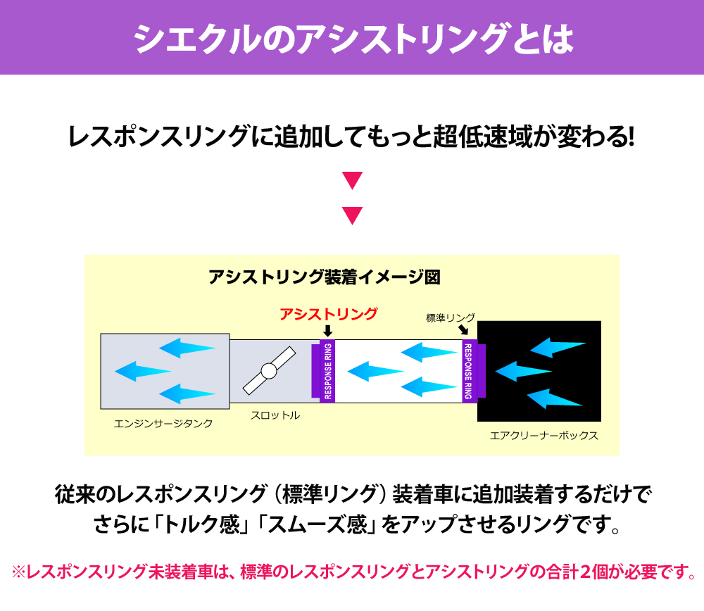 シエクル アシストリング RR05TP 1個入 トヨタ ZN6 86 / スバル