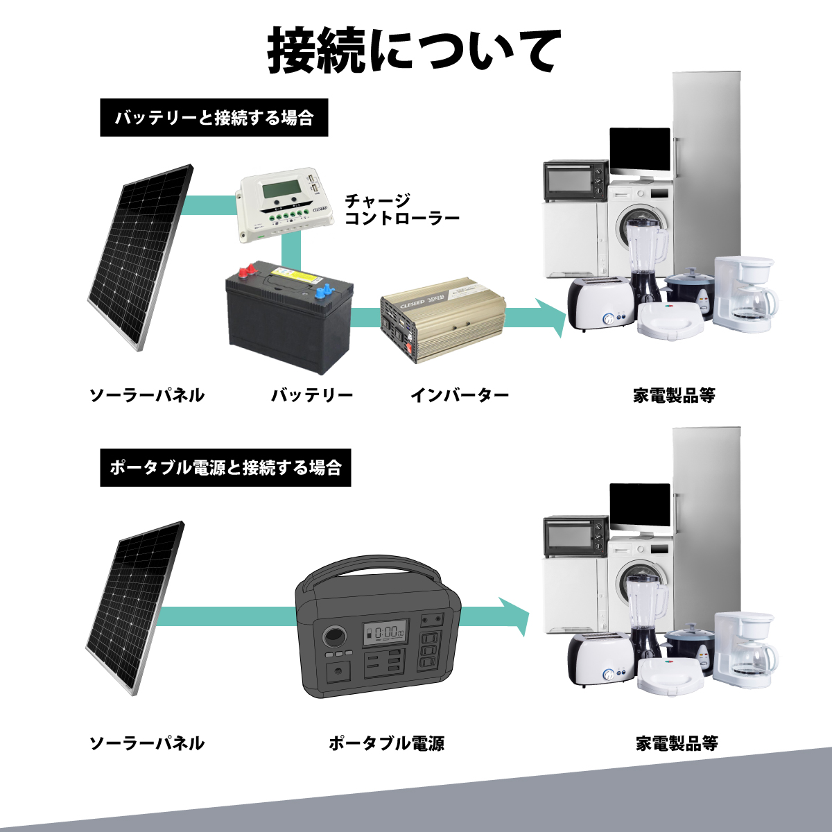 在庫あり即納!!】110W 単結晶ソーラーパネル 高効率単結晶太陽光パネル