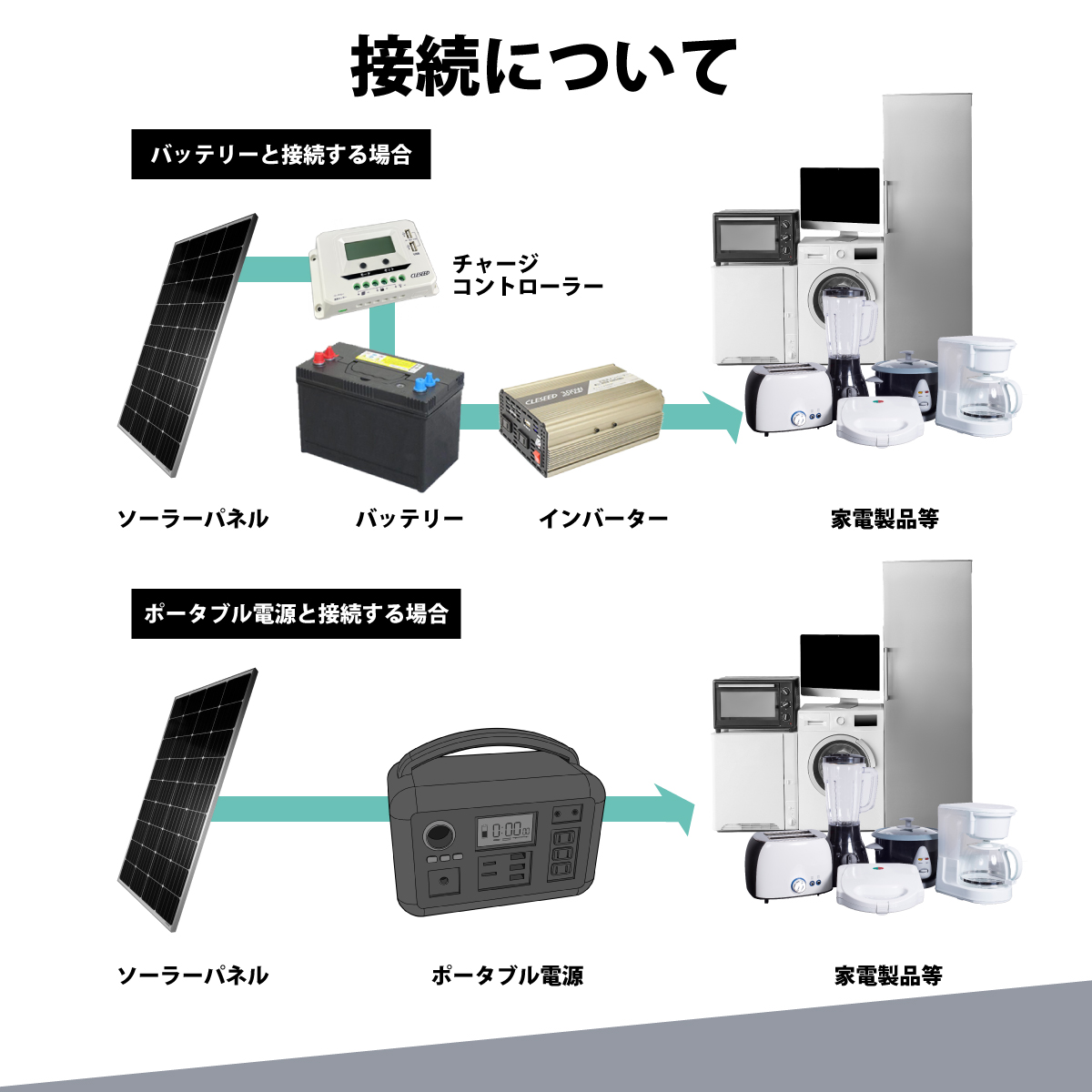 在庫あり即納!!】180W 単結晶ソーラーパネル 高効率単結晶太陽光パネル