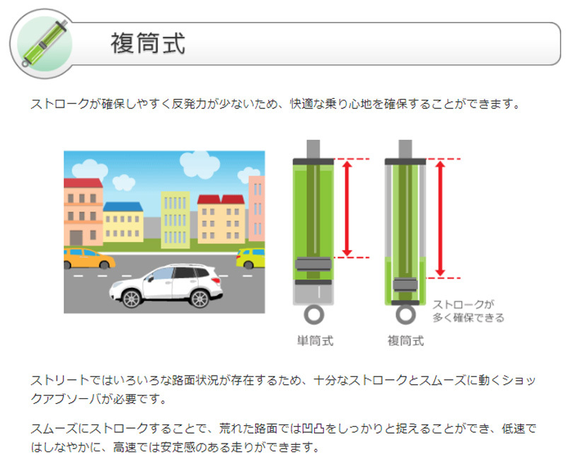 TEIN テイン VSE26-G1AS2 STREET ADVANCE Z4 減衰力16段階車高調整式リフトアップ車高調 三菱 CV5W デリカ D:5  複筒式 3年6万キロ保証 : tein-vse26-g1as2 : クレールオンラインショップ - 通販 - Yahoo!ショッピング